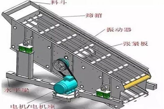 振動(dòng)篩出現(xiàn)篩板開裂、橫梁斷裂等情況的原因和解決方案！573